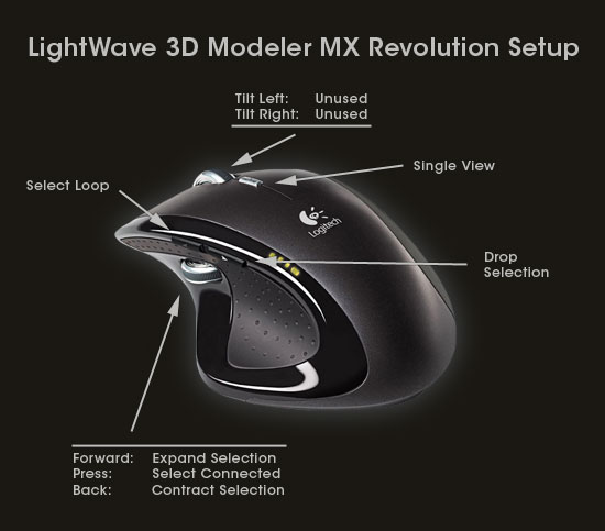 LightWave Modeling Mouse Setup