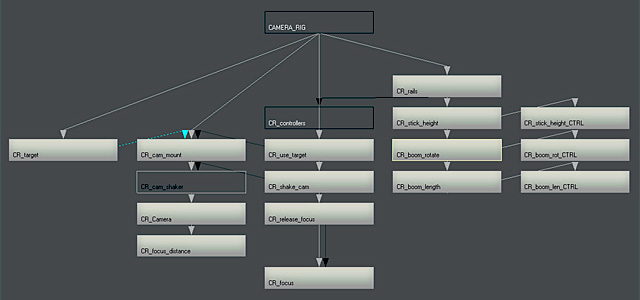 Camera Rig Schematic